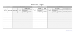 sample root cause analysis template pdf causal analysis and resolution template word