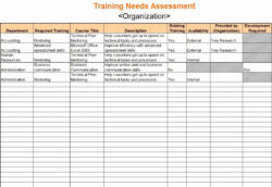 training needs analysis template free excel tmp  latter example template employee training needs analysis template word