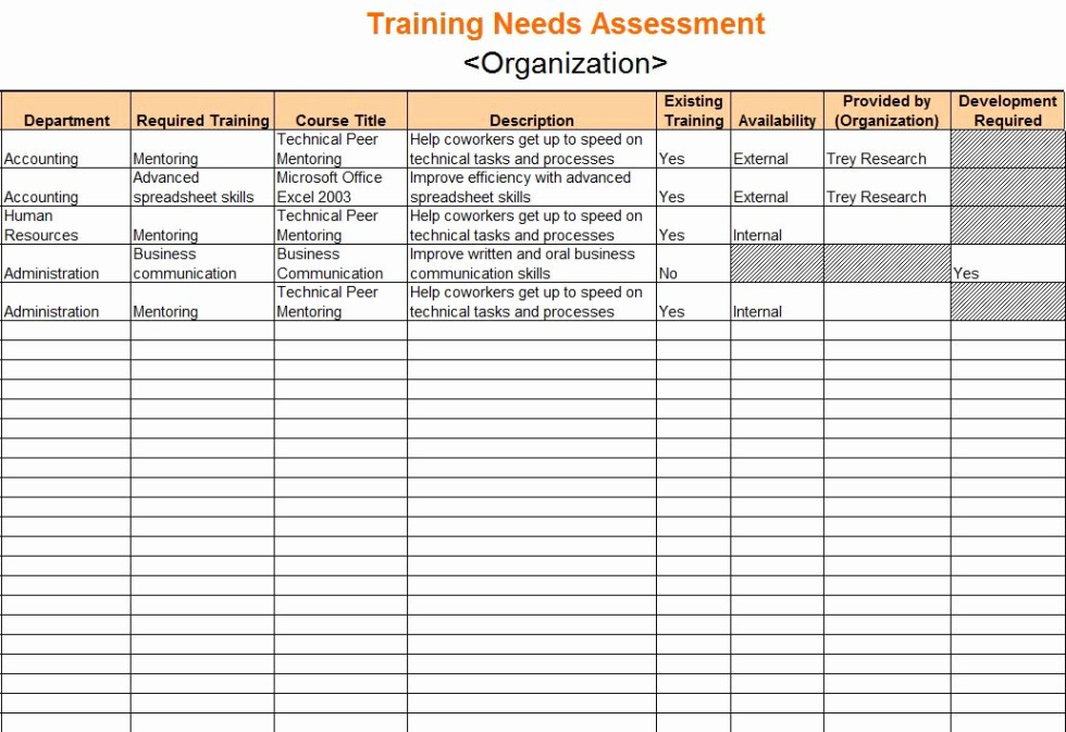 training needs analysis template free excel tmp  latter example template employee training needs analysis template word