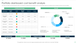 updated 2023 top 10 costbenefit analysis templates to make prudent financial decisions  the employee cost benefit analysis template excel