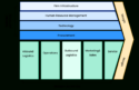 Blank Industry Value Chain Analysis Template Excel