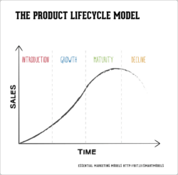 Blank Product Life Cycle Analysis Template Pdf Sample