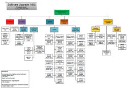 Blank Software Upgrade Impact Analysis Template Doc Sample