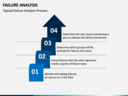 Custom Functional Failure Analysis Template Pdf Sample