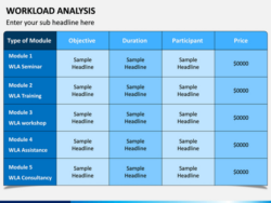 Custom Hr Workload Analysis Template  Sample