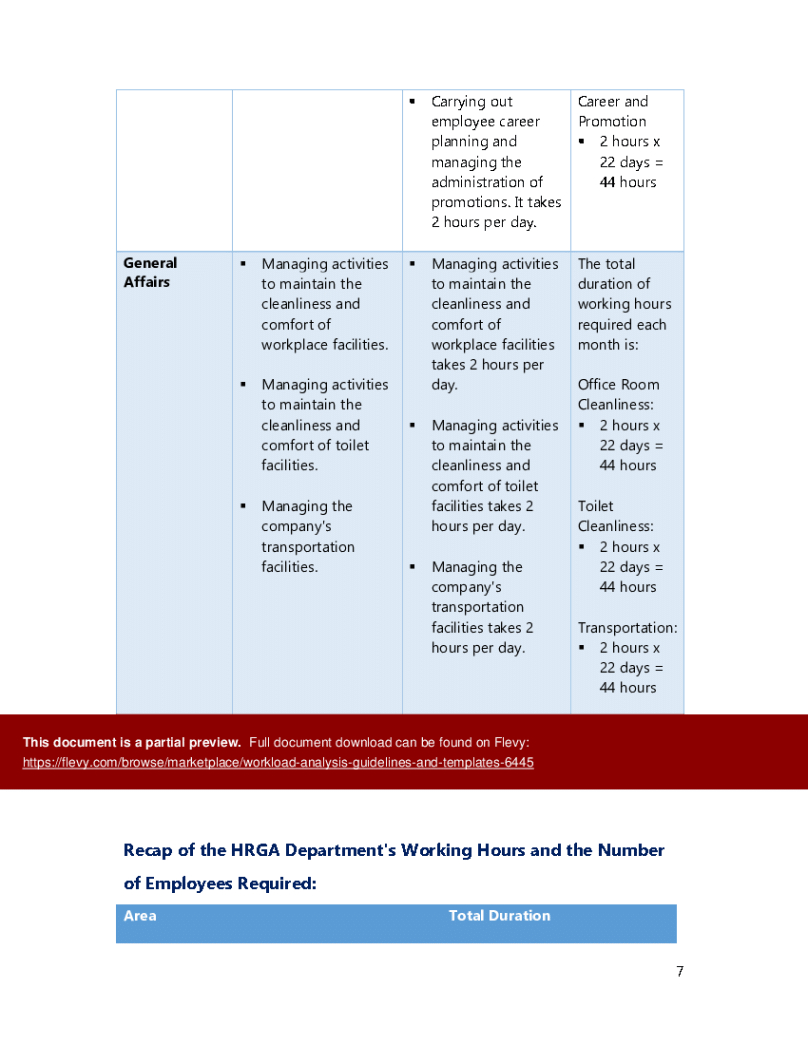 Custom Hr Workload Analysis Template Word