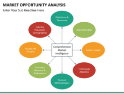 Custom Market Opportunity Analysis Template Pdf