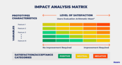 Custom Project Impact Analysis Template  Sample