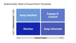 Custom Stakeholders Analysis Matrix Template Doc