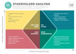 Custom Stakeholders Analysis Matrix Template Excel