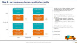 editable customer classification matrix powerpoint presentation and slides ppt template  slideteam cost to serve analysis template word