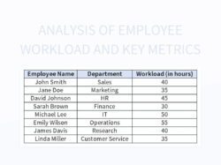 Editable Employee Workload Analysis Template