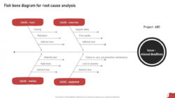 editable fish bone diagram for root cause analysis process for project risk management ppt template fish bone root cause analysis template example