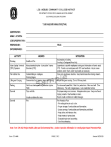 Editable Functional Hazard Analysis Template Pdf Sample