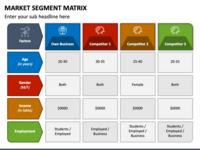 Editable Market Segmentation Analysis Template Doc