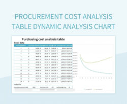 editable procurement cost analysis table dynamic analysis chart excel template and google sheets file for cost to serve analysis template excel