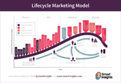 Editable Product Life Cycle Analysis Template Doc Sample