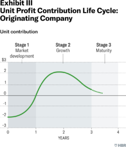 Editable Product Life Cycle Analysis Template Pdf Sample