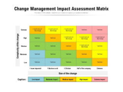 Editable Project Impact Analysis Template Excel Sample