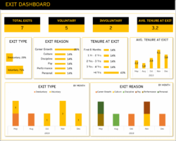 editable retention dashboard  excel template  step by step user guide exit interview data analysis template pdf