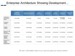 Editable Software Development Impact Analysis Template Doc