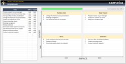 Editable Software Development Impact Analysis Template Word Sample