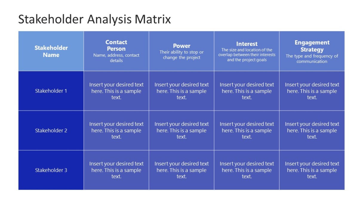 Editable Stakeholders Analysis Matrix Template