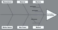 fishbone diagram root cause analysis template fish bone root cause analysis template sample