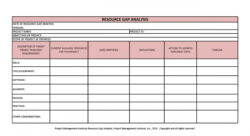 free 30 free gap analysis templates  examples  templatearchive employee skills gap analysis template