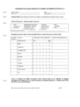 Free Blank Functional Safety Impact Analysis Template Word Sample