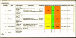 Free Custom Policy Impact Analysis Template Excel