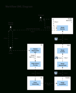 Free Custom Rapid Workflow Analysis Template Pdf