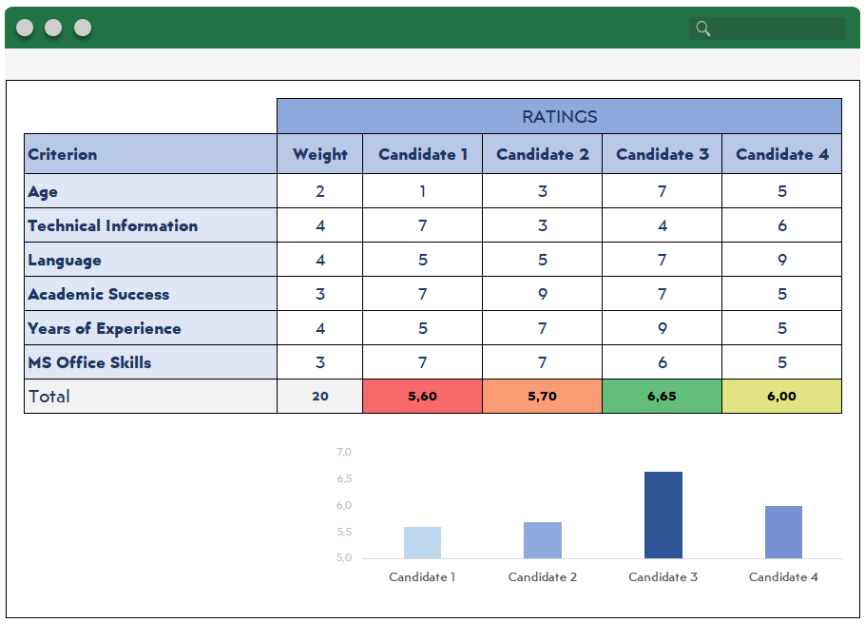 Free  Decision Matrix Analysis Template Excel Sample