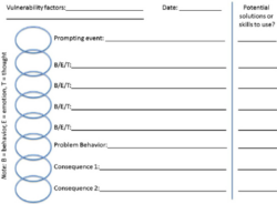 Free Editable Behavior Chain Analysis Template Pdf