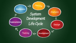 Free Editable Industry Life Cycle Analysis Template  Sample