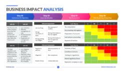 Free Editable Policy Impact Analysis Template Word