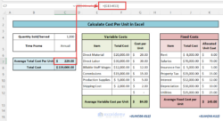 Free Editable Unit Cost Analysis Template Excel Sample