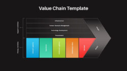 Free  Industry Value Chain Analysis Template  Sample