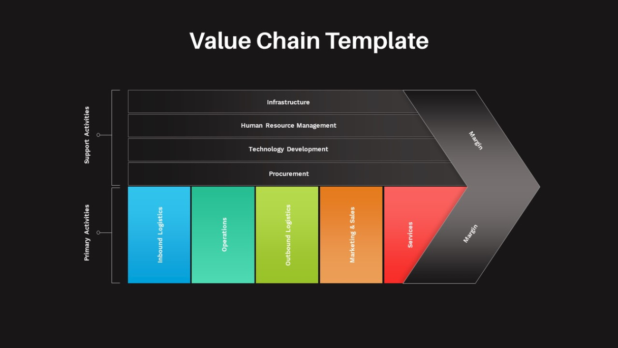 Free  Industry Value Chain Analysis Template  Sample