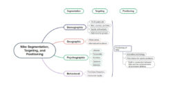 Free  Market Segmentation Analysis Template Pdf Sample