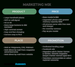 Free  Marketing Mix Analysis Template Pdf Sample