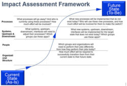 Free  Policy Impact Analysis Template Doc Sample