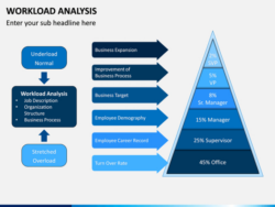 Free Printable Employee Workload Analysis Template Doc