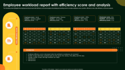 Free Printable Hr Workload Analysis Template Excel