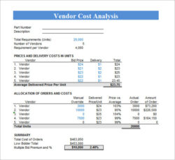 Free Printable Unit Cost Analysis Template Pdf