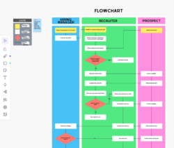 Free  Rapid Workflow Analysis Template Doc Sample