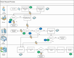 Free  Rapid Workflow Analysis Template Word Sample