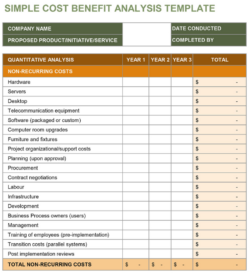 Free  Unit Cost Analysis Template Doc