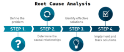 Healthcare Root Cause Analysis Template Doc Sample