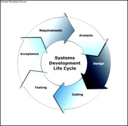 Industry Life Cycle Analysis Template Pdf